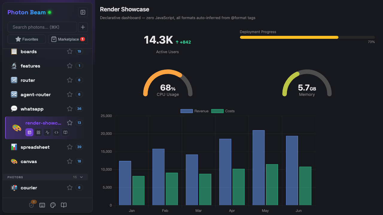 Photon format rendering: metrics, gauges, progress bars, and charts